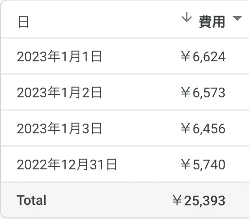 ケースA データ