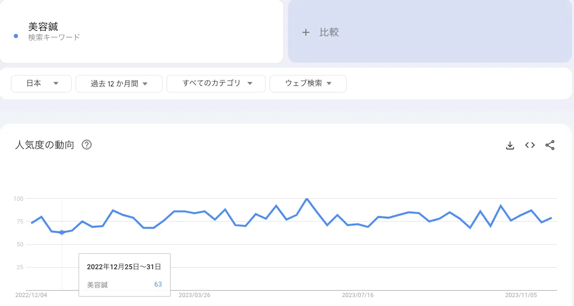 年末年始の検索トレンド