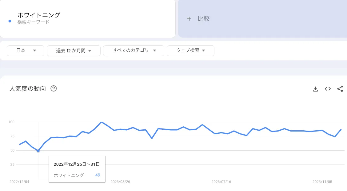ダイエット検索トレンド